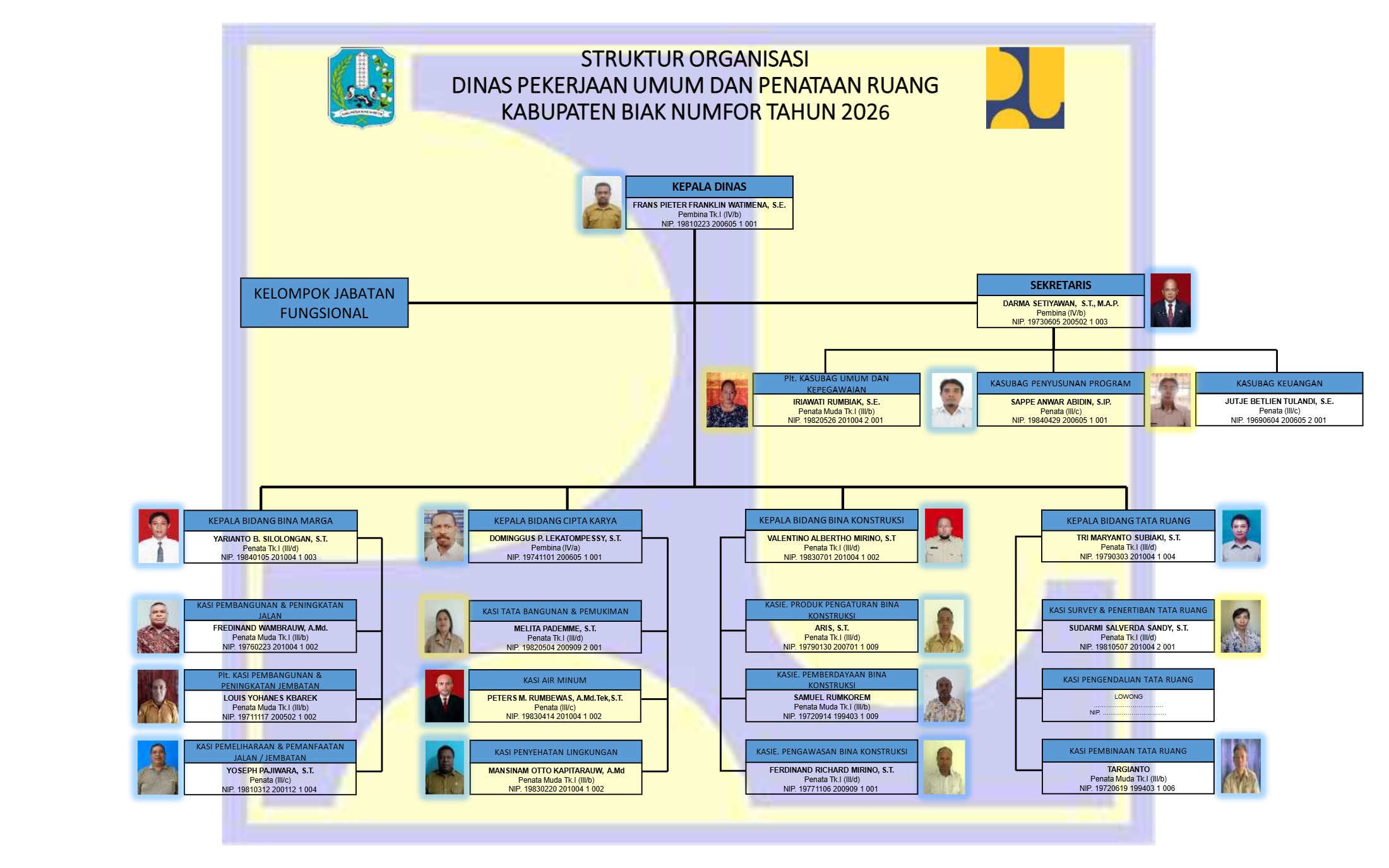 Gambar Layanan
